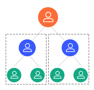 Board Plan